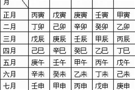 八字日柱怎麼看|生辰八字算命、五行喜用神查詢（免費測算）